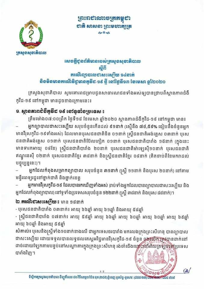 កូវីដ១៩ ១៤/0៤/២០២០ អ្នកផ្ទុកថ្មី=០អ្នកជាសះស្បើយថ្មី១៤ (សរុប​ ៩១នាក់) អ្នកបន្តព្យាបាលនៅសល់តែ ៣១នាក់