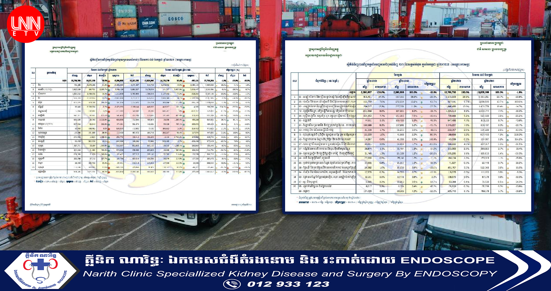 ទំហំពាណិជ្ជកម្មរវាងកម្ពុជា និងទីផ្សារអន្តរជាតិ សម្រេចបានជាង ២៧ពាន់លានដុល្លារ ធ្លាក់ចុះជាង ១៥% ក្នុងរយៈពេល៧ខែឆ្នាំនេះ